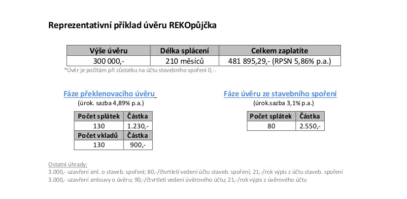 financování